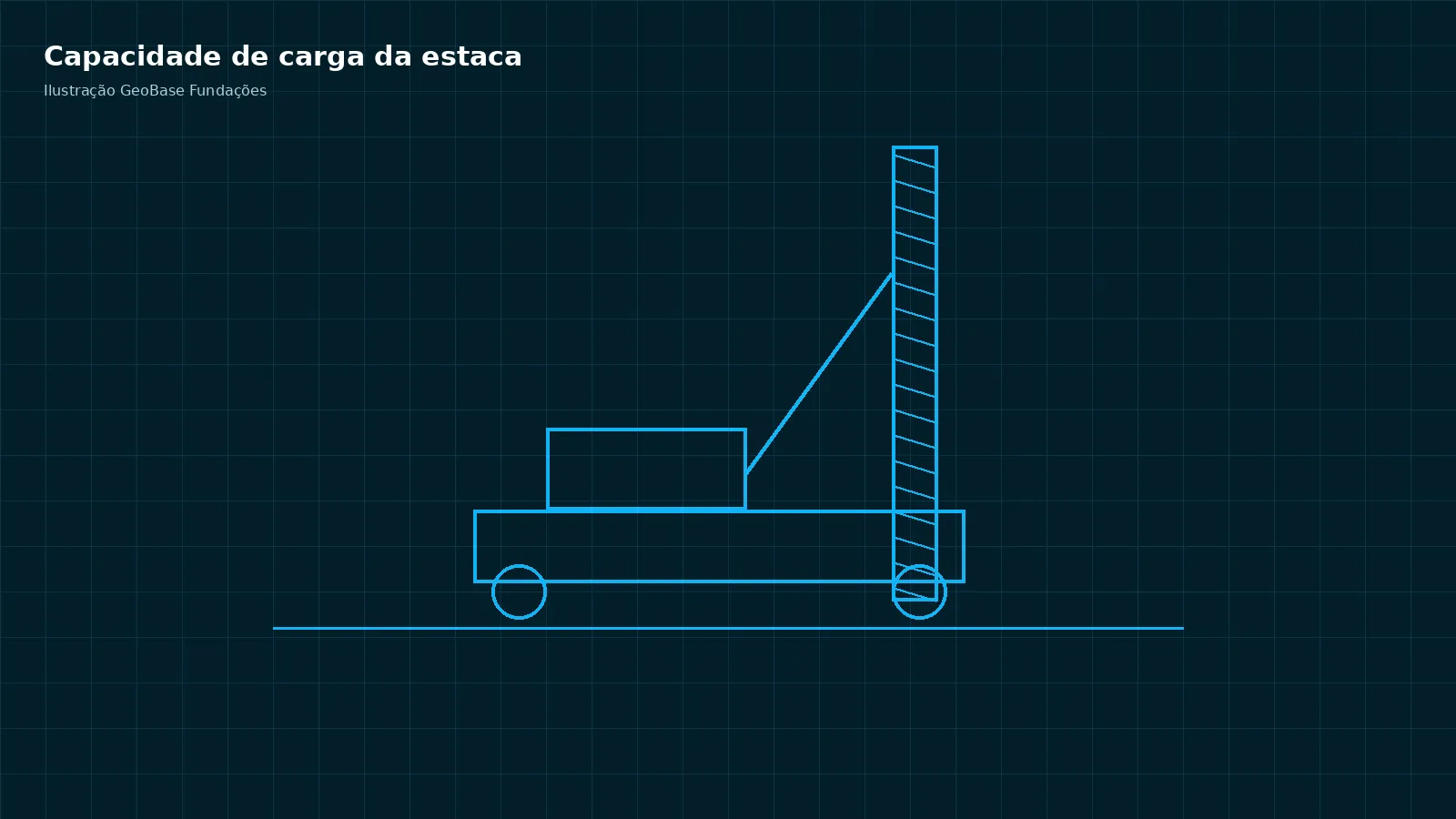 Ilustração do artigo: Capacidade de carga da estaca hélice contínua: o que define