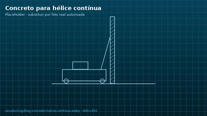 Ilustração do artigo: Concreto para estaca hélice contínua: classe, slump e bombeamento