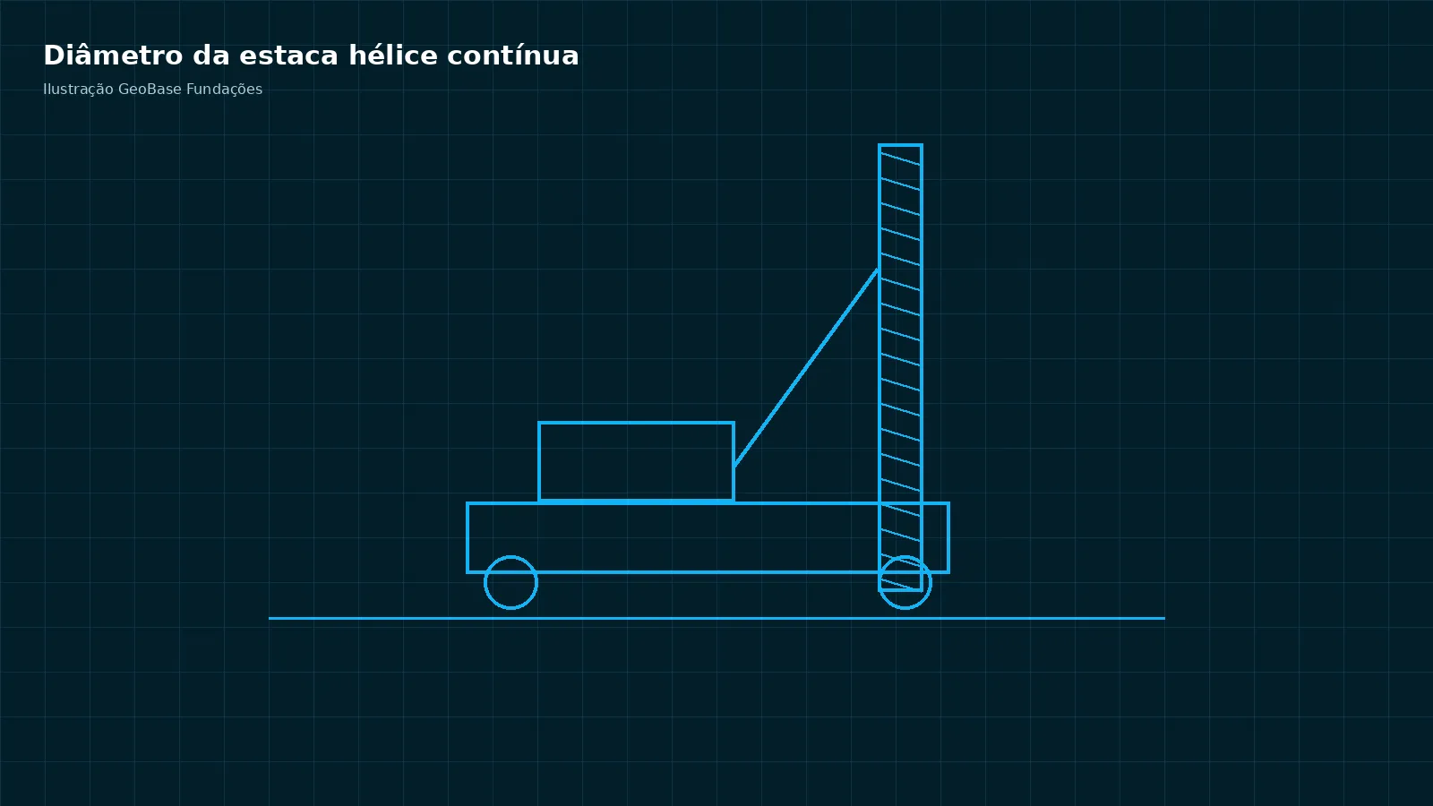 Ilustração do artigo: Diâmetro da estaca hélice contínua: medidas usuais e como escolher