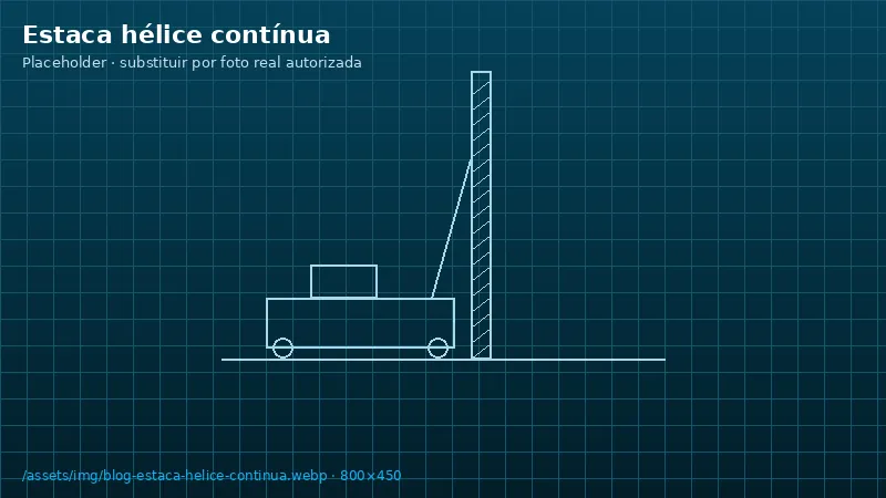 Ilustração do artigo: Guia: o que é estaca hélice contínua