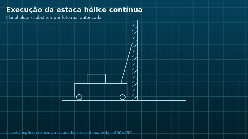 Ilustração do artigo: Como é feita a estaca hélice contínua, etapa por etapa