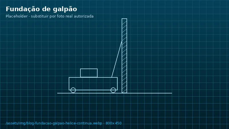 Ilustração do artigo: Fundação de galpão com hélice contínua