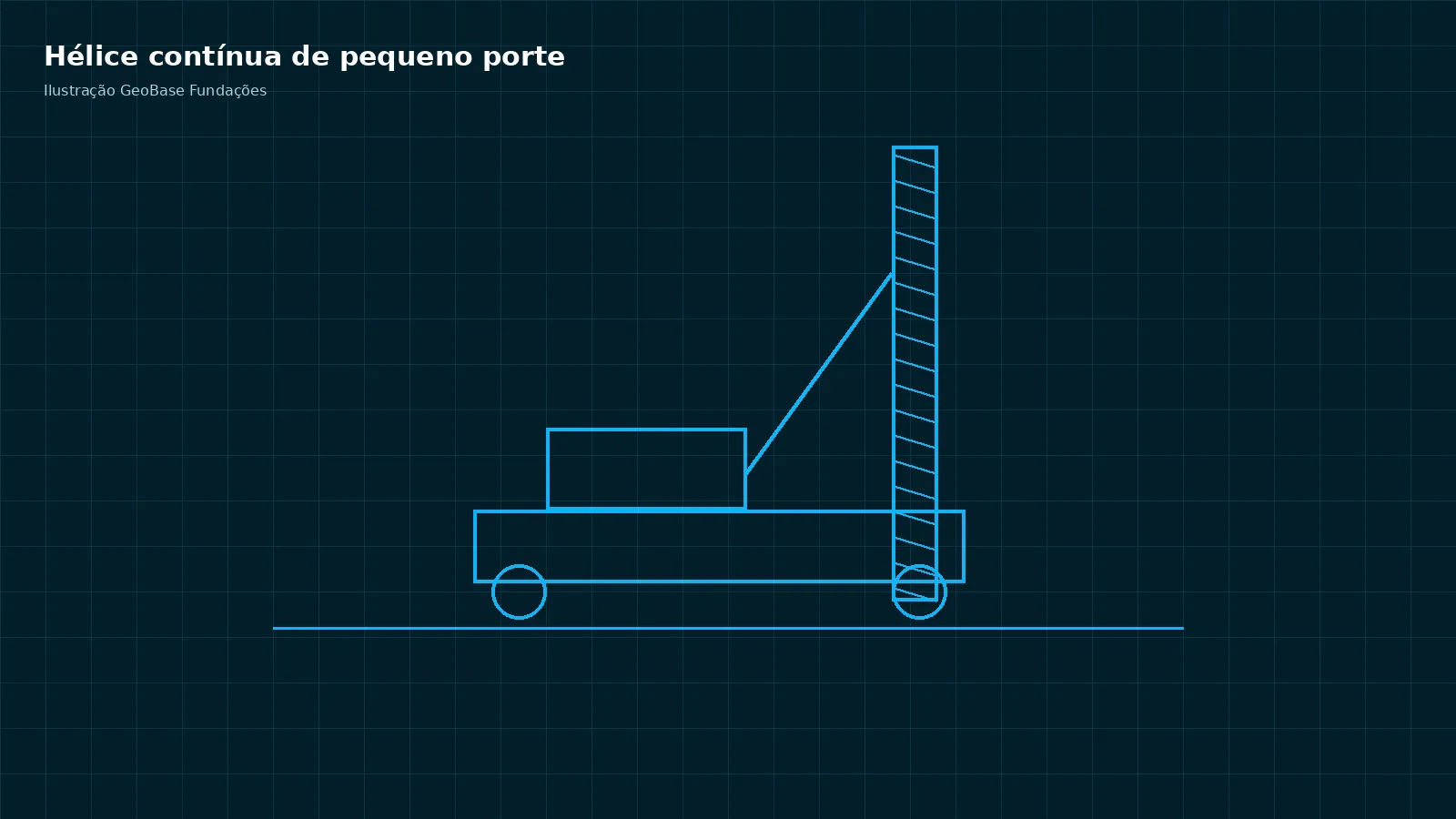 Ilustração do artigo: Hélice contínua de pequeno porte (mini hélice): quando usar