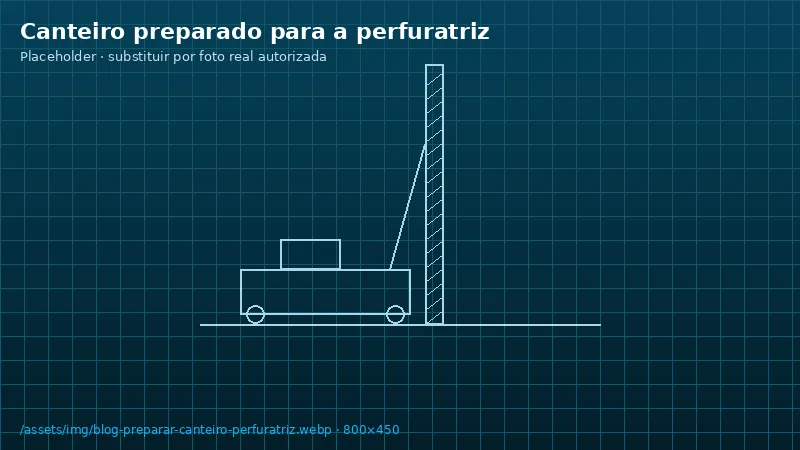 Ilustração do artigo: Como preparar canteiro para hélice contínua antes da mobilização