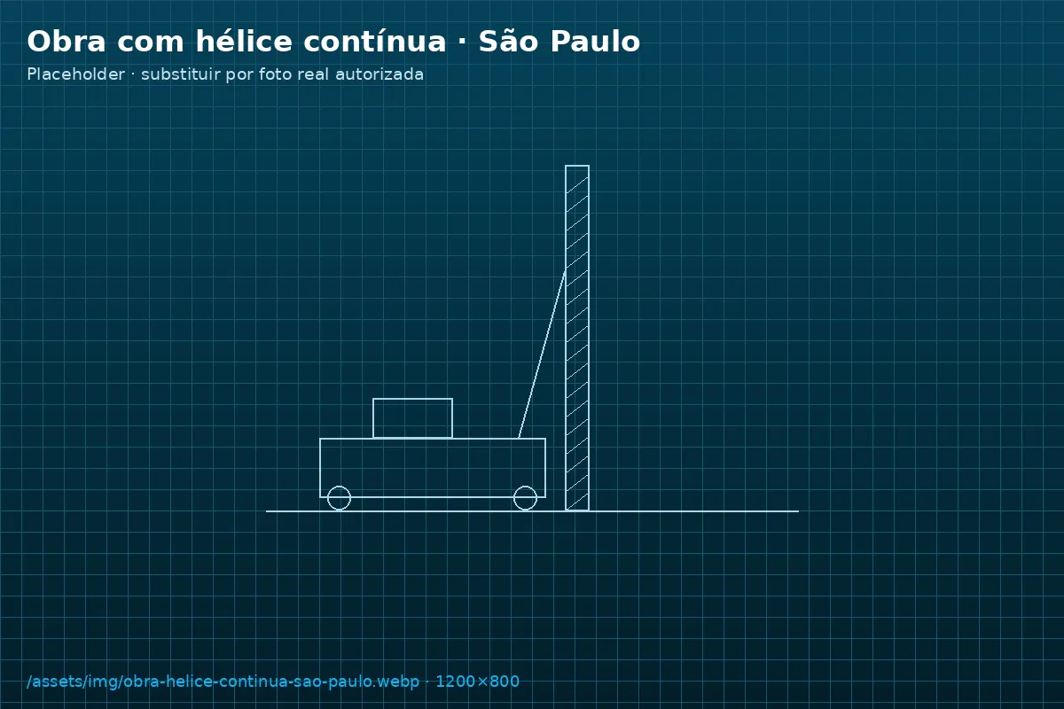 Obra com estacas hélice contínua executadas com perfuratriz da GeoBase em São Paulo